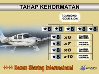 TAHAP KEHORMATAN ++++ Bonus Sharing Internasional 1 x6 x7 x8 x10 3 4 5 2 