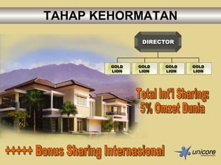 TAHAP KEHORMATAN Total Int'l Sharing: 5% Omzet Dunia +++++ Bonus Sharing Internasional 