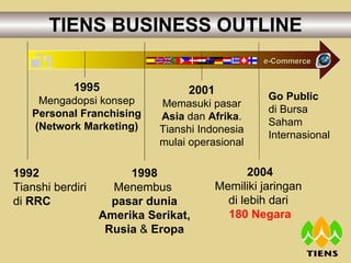 TIENS BUSINESS OUTLINE 1992 Tianshi berdiri  di  RRC 1998 Menembus  pasar dunia Amerika Serikat, Rusia  &  Eropa 1995 Mengadopsi konsep Personal Franchising (Network Marketing) 2001 Memasuki pasar Asia  dan  Afrika . Tianshi Indonesia mulai operasional Go Public   di Bursa Saham  Internasional e-Commerce 2004 Memiliki jaringan  di lebih dari  180 Negara 
