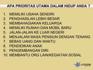 1.  MEMILIKI USAHA SENDIRI 2.  PENGHASILAN LEBIH BESAR 3.  MEMBAHAGIAKAN KELUARGA 4.  MEMILIKI RUMAH DAN MOBIL BARU 5.  JALAN-JALAN KE LUAR NEGERI 6.  MENJALANI MASA PENSIUN DENGAN TENANG 7.  BEBAS UANG DAN WAKTU 8.  PENDIDIKAN ANAK 9.  PENGEMBANGAN DIRI 10. MEMBANTU ORG LAIN/KEGIATAN SOSIAL APA PRIORITAS UTAMA DALAM HIDUP ANDA ? 