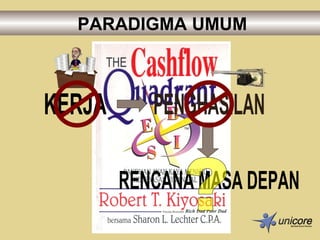 KERJA PENGHASILAN RENCANA MASA DEPAN ? PARADIGMA UMUM 
