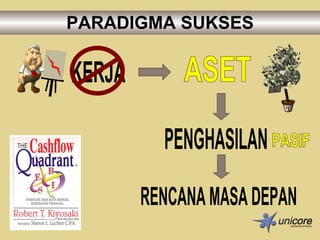 PARADIGMA SUKSES KERJA PENGHASILAN RENCANA MASA DEPAN ASET PASIF 