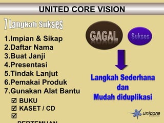 UNITED CORE VISION Impian & Sikap Daftar Nama Buat Janji Presentasi Tindak Lanjut Pemakai Produk Gunakan Alat Bantu    BUKU    KASET / CD    PERTEMUAN 7 Langkah Sukses 