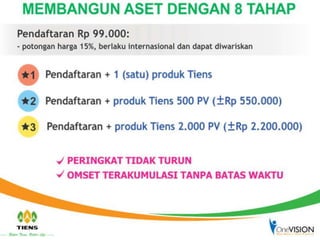 Presentasi Tiens OneVISION Terbaru
