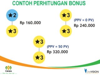 Presentasi Tiens OneVISION Terbaru