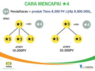 Presentasi Tiens OneVISION Terbaru