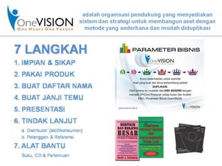 Presentasi Tiens OneVISION Terbaru