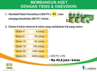 Presentasi Tiens OneVISION Terbaru