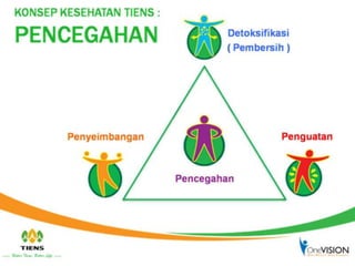 Presentasi Tiens OneVISION Terbaru