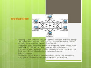 -Topologi Mesh






Topologi Mesh adalah sebuah bentuk jaringan dimana setiap
perangkat terhubung secara langsung dengan perangkat lainnya.
Topologi MESH, memiliki kelebihan antara lain:
Menjamin data langsung dikirim ke komputer tujuan tanpa harus
melalui komputer lainnya sehingga menjadi lebih cepat.
-Keamanan lebih terjamin, karena komunikasi antar dua komputer
tidak akan dapat tidak diketahui komputer lainnya
Kekurangannya:
-Mahal dan boros, karena membutuhkan banyak media transmisi.
-Kegagalan komunikasi sulit dideteksi karena tidak teratur.

 
