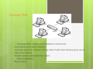 - Topologi STAR

Topologi STAR, mempunyai Kelebihan antara lain :
- Komunikasi data lebih Terjamin.
- Apa bila terputus, masing-masing client masih bisa tehubung ke server.
- Jalur data lancar
- Mudah dalam penambahan client.
 Kekurangannya :
- Boros kabel


 