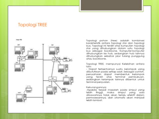 Topologi TREE

 