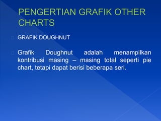 GRAFIK DOUGHNUT
Grafik Doughnut adalah menampilkan
kontribusi masing – masing total seperti pie
chart, tetapi dapat berisi beberapa seri.
 
