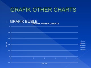 GRAFIK BUBLE
-0.2
0
0.2
0.4
0.6
0.8
1
0 1 2 3 4 5 6
AxisTitle
Axis Title
GRAFIK OTHER CHARTS
Series1
Series2
Series3
Series4
Series5
 