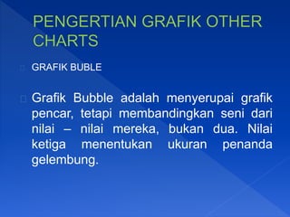 GRAFIK BUBLE
Grafik Bubble adalah menyerupai grafik
pencar, tetapi membandingkan seni dari
nilai – nilai mereka, bukan dua. Nilai
ketiga menentukan ukuran penanda
gelembung.
 