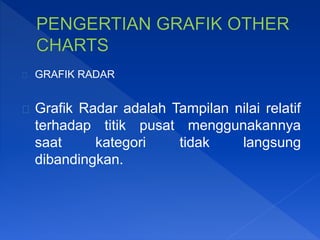 GRAFIK RADAR
Grafik Radar adalah Tampilan nilai relatif
terhadap titik pusat menggunakannya
saat kategori tidak langsung
dibandingkan.
 
