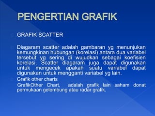 GRAFIK SCATTER
Diagaram scatter adalah gambaran yg menunjukan
kemungkinan hubungan (korelasi) antara dua variabel
tersebut yg sering di wujudkan sebagai koefisien
korelasi. Scatter diagaram juga dapat digunakan
untuk mengecek apakah suatu variabel dapat
digunakan untuk mengganti variabel yg lain.
Grafik other charts
GrafikOther Chart, adalah grafik lain saham donat
permukaan gelembung atau radar grafik.
 