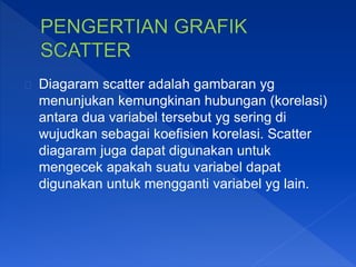Diagaram scatter adalah gambaran yg
menunjukan kemungkinan hubungan (korelasi)
antara dua variabel tersebut yg sering di
wujudkan sebagai koefisien korelasi. Scatter
diagaram juga dapat digunakan untuk
mengecek apakah suatu variabel dapat
digunakan untuk mengganti variabel yg lain.
 