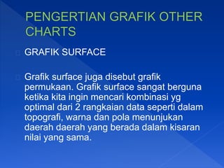GRAFIK SURFACE
Grafik surface juga disebut grafik
permukaan. Grafik surface sangat berguna
ketika kita ingin mencari kombinasi yg
optimal dari 2 rangkaian data seperti dalam
topografi, warna dan pola menunjukan
daerah daerah yang berada dalam kisaran
nilai yang sama.
 
