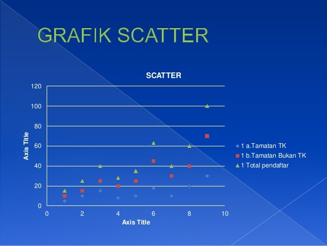 Tik grafik