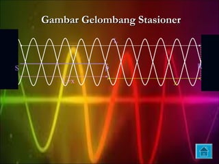 Gambar Gelombang Stasioner
                    L


                                 R
                o
S              P
       L+x                  x
 