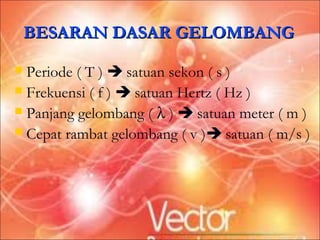 BESARAN DASAR GELOMBANG

 Periode ( T )  satuan sekon ( s )
 Frekuensi ( f )  satuan Hertz ( Hz )
 Panjang gelombang ( λ )  satuan meter ( m )
 Cepat rambat gelombang ( v ) satuan ( m/s )
 