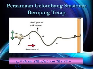 Persamaan Gelombang Stasioner
       Berujung Tetap




   yp = 2A sin (2π x/λ ). cos 2π (t/T –
  l/λ)
 