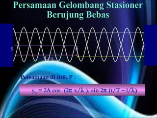 L


                                                    R
                             o
S                        P
             L+x                            x


    Persamaan di titik P :

        yp = 2A cos (2π x/λ ). sin 2π (t/T – l/λ)
 