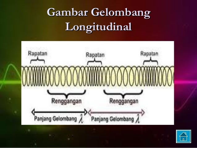 Power Point (Gejala Gelombang)