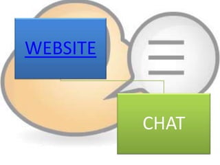 WEBSITE

CHAT

 