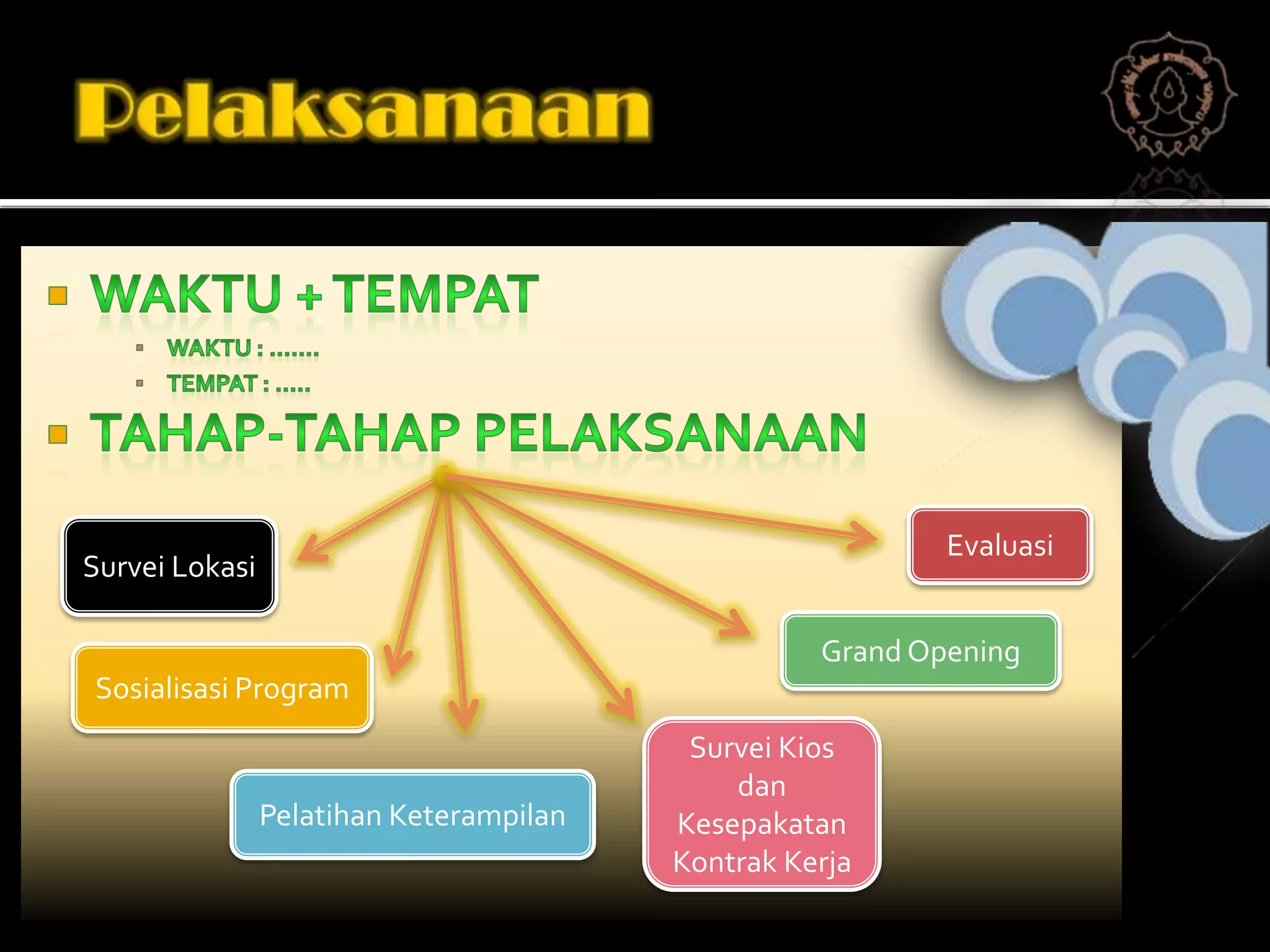 Evaluasi
Survei Lokasi

                                                   Grand Opening
Sosialisasi Program
                                          Survei Kios
                                             dan
                Pelatihan Keterampilan   Kesepakatan
                                         Kontrak Kerja
 