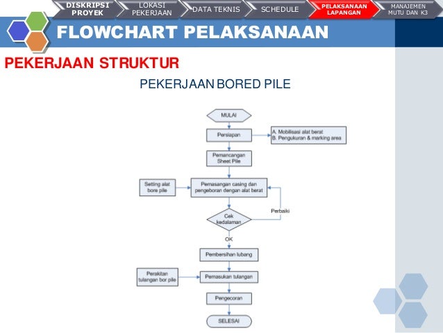 Presentasi tol cijago pt hutama karya  ok