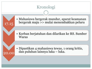 Kronologi
17.15
• Mahasiswa bergerak mundur, aparat keamanan
bergerak maju >> mulai menembakkan peluru
• Korban berjatuhan dan dilarikan ke RS. Sumber
Waras
20.00
• Dipastikan 4 mahasiswa tewas, 1 orang kritis,
dan puluhan lainnya luka – luka.
 