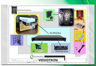 PRESENTASI TRAINING VIDEOTRON BRAND DATATRON | PPTX