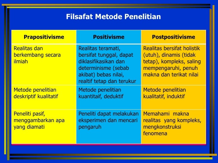 Metodologi Penelitian Dalam Ilmu Filsafat