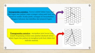 Intergranular corrotion : Korosi selektif dalam batas butir
dari logam atau paduan tanpa serangan cukup pada butir atau
kristal itu sendiri. Ketika parah, serangan ini menyebabkan
hilangnya kekuatan dan duktilitas dari proporsi logam.
Transgranular corrotion : merupakan jenis korosi yang
terjadi disepanjang retakan atau patahan diseluruh kristal
dalam logam dan paduan ini mengikuti pola butir dalam kisi
individu material.
 
