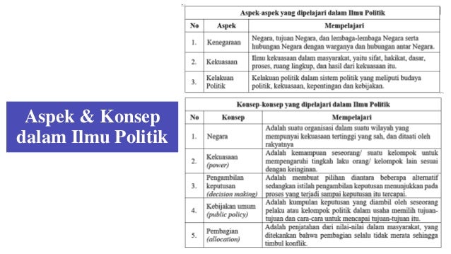 Hubungan Ilmu Negara Dengan Ilmu Politik