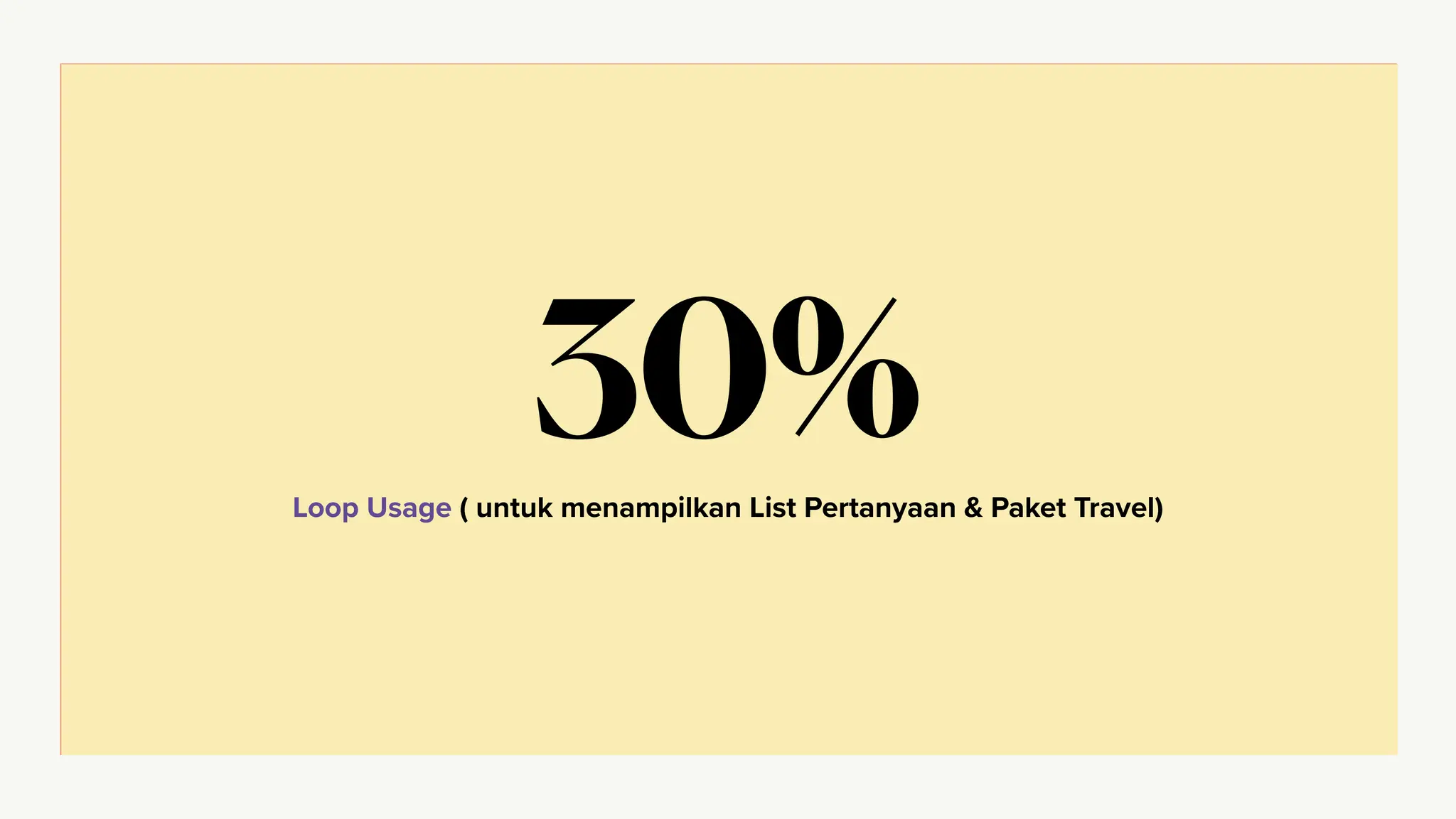 Loop Usage ( untuk menampilkan List Pertanyaan & Paket Travel)
30%
 