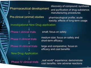 discovery of compound; synthesis
Pharmaceutical development and purification of drug substance;
                           manufacturing procedures
Pre-clinical (animal) studies     pharmacological profile; acute
                                  toxicity; effects of long-term usage
Investigational New Drug application

Phase I clinical trials     small; focus on safety

                            medium size; focus on safety and
Phase II clinical trials
                            short-term efficacy;

Phase III clinical trials   large and comparative; focus on
                            efficacy and cost benefits
 New Drug Application

                            „real world” experience; demonstrate
 Phase IV clinical trials   cost benefits; rare adverse reactions
                                                          12
                                                                     12
 