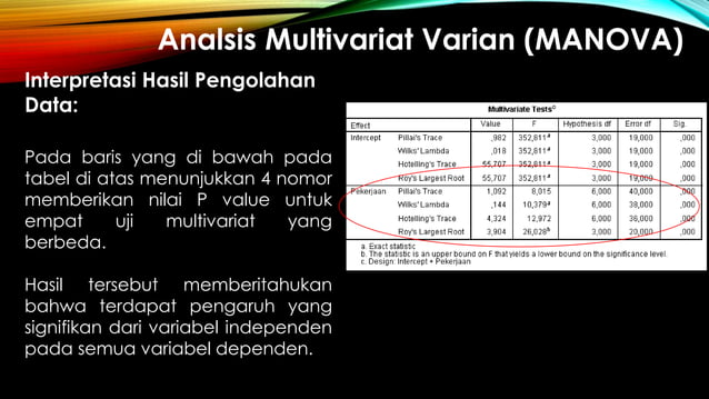 Presentasi uji manova | PPTX