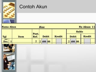 Contoh Akun
Nama Akun Kas No Akun: 11
Saldo
Debit KreditTgl Debit KreditItem
Post.
Ref.
2 400 00 2 400 00Dec. 1
2005
2
 