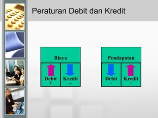 Peraturan Debit dan Kredit
Biaya
Debit
+
Kredit
–
Pendapatan
Debit
-
Kredit
+
 