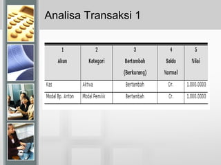 Analisa Transaksi 1
 
