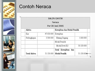 Contoh Neraca
 