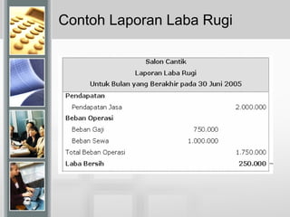 Contoh Laporan Laba Rugi
 