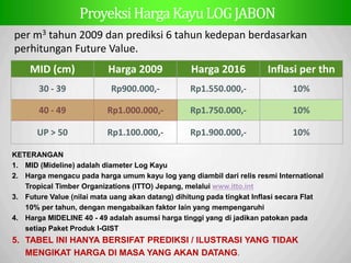 Sp
ProyeksiHargaKayuLOGJABON
per m3 tahun 2009 dan prediksi 6 tahun kedepan berdasarkan
perhitungan Future Value.
MID (cm) Harga 2009 Harga 2016 Inflasi per thn
30 - 39 Rp900.000,- Rp1.550.000,- 10%
40 - 49 Rp1.000.000,- Rp1.750.000,- 10%
UP > 50 Rp1.100.000,- Rp1.900.000,- 10%
KETERANGAN
1. MID (Mideline) adalah diameter Log Kayu
2. Harga mengacu pada harga umum kayu log yang diambil dari relis resmi International
Tropical Timber Organizations (ITTO) Jepang, melalui www.itto.int
3. Future Value (nilai mata uang akan datang) dihitung pada tingkat Inflasi secara Flat
10% per tahun, dengan mengabaikan faktor lain yang mempengaruhi
4. Harga MIDELINE 40 - 49 adalah asumsi harga tinggi yang di jadikan patokan pada
setiap Paket Produk I-GIST
5. TABEL INI HANYA BERSIFAT PREDIKSI / ILUSTRASI YANG TIDAK
MENGIKAT HARGA DI MASA YANG AKAN DATANG.
 