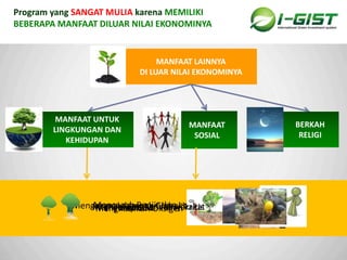 Sp
Mencegah Banjir dan erosi
MANFAAT LAINNYA
DI LUAR NILAI EKONOMINYA
Program yang SANGAT MULIA karena MEMILIKI
BEBERAPA MANFAAT DILUAR NILAI EKONOMINYA
MANFAAT UNTUK
LINGKUNGAN DAN
KEHIDUPAN
MANFAAT
SOSIAL
BERKAH
RELIGI
Mengurangi dampak Global WarmingMenghasilkan OksigenMenyerap CO2Menyelamatkan lahan kritisMemberdayakan masyarakat
 