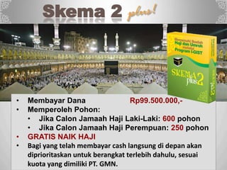 Sp
Skema 2
• Membayar Dana Rp99.500.000,-
• Memperoleh Pohon:
• Jika Calon Jamaah Haji Laki-Laki: 600 pohon
• Jika Calon Jamaah Haji Perempuan: 250 pohon
• GRATIS NAIK HAJI
• Bagi yang telah membayar cash langsung di depan akan
diprioritaskan untuk berangkat terlebih dahulu, sesuai
kuota yang dimiliki PT. GMN.
 
