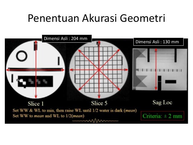 MRI Quality Control ACR Phantom PRO MRI