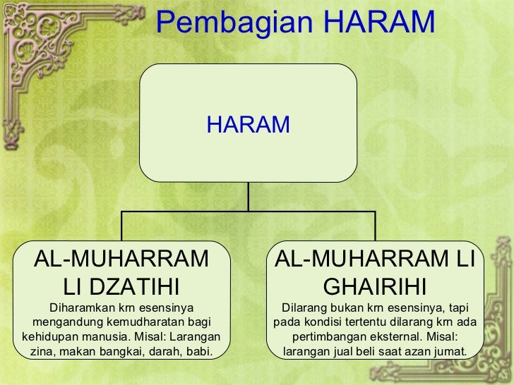 Presentasi Ushul Fiqh (Hukum Taklifi & Wadh'i)